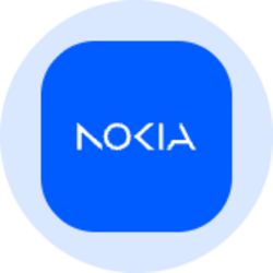 Nokia (Ondo Tokenized)