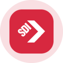 Steel Dynamics (Ondo Tokenized)