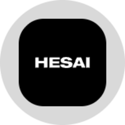 Hesai Group (Ondo Tokenized)