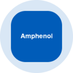 Amphenol (Ondo Tokenized)
