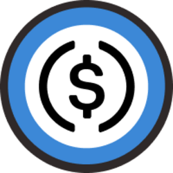 AIUSD