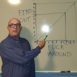 Fuck Around = Find O...