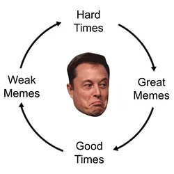MEMECYCLE