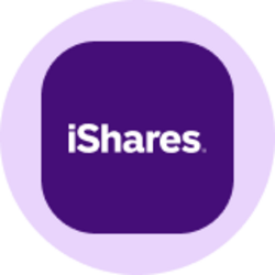 iShares Core S&P 500...