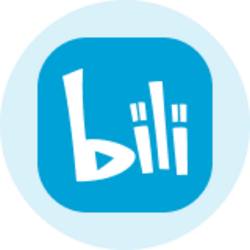 Bilibili (Ondo Token...