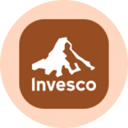 Invesco DB Commodity...