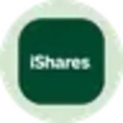 iShares AAA CLO Acti...